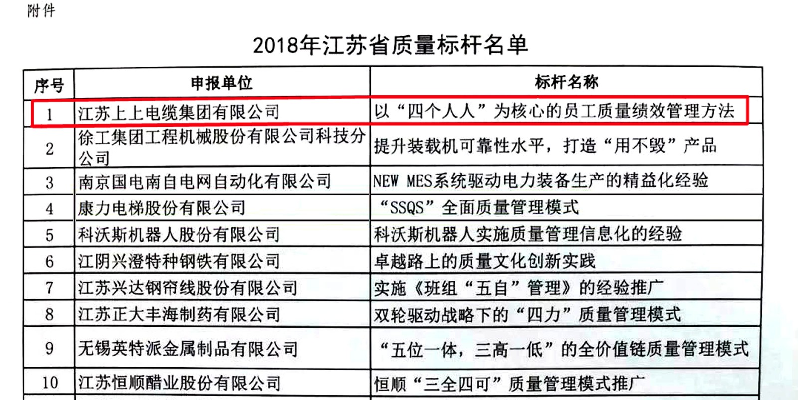 大宝娱乐电缆获评2018年江苏省“质量标杆”