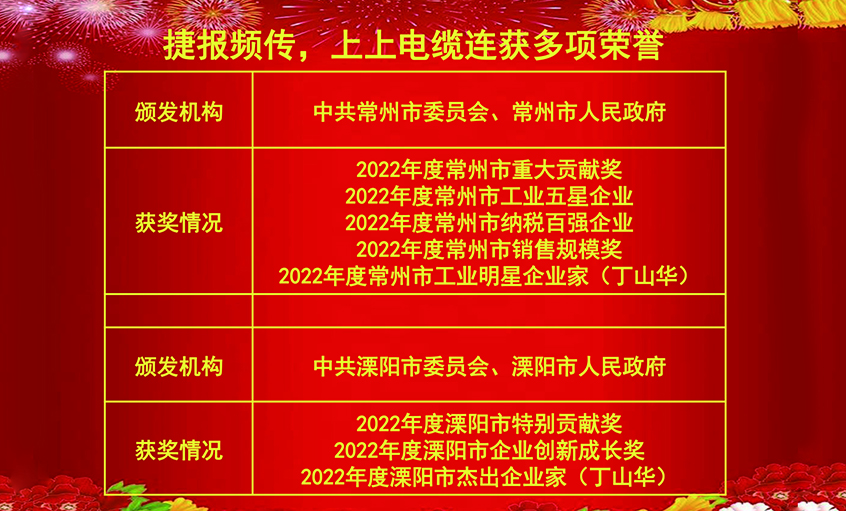 开工好时节，，，，，，，玉兔报喜来——大宝娱乐电缆连获殊荣