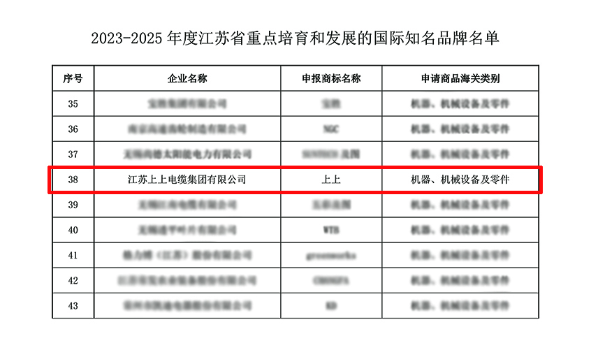 大宝娱乐电缆入选“2023-2025年度江苏省重点培育和生长的国际着名品牌”