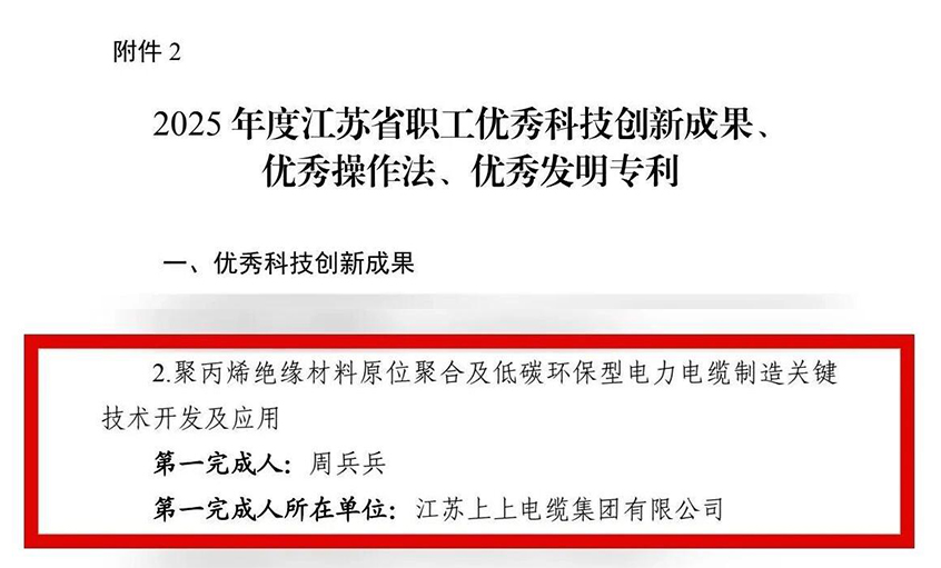 大宝娱乐电缆员工发明项目荣获江苏省职工“优异科技立异效果”认定