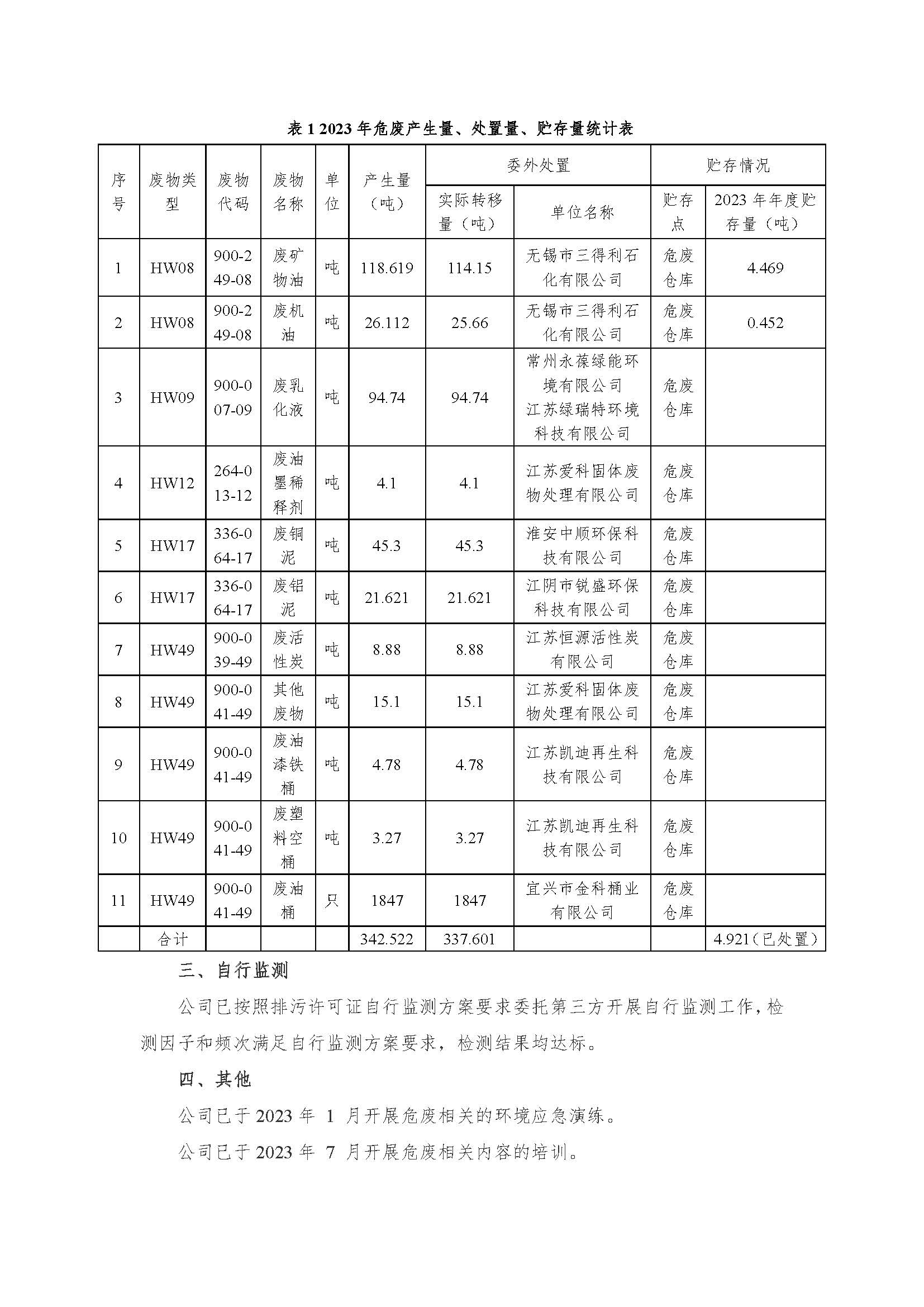 大宝娱乐有限公司危险废物信息果真_页面_2.jpg